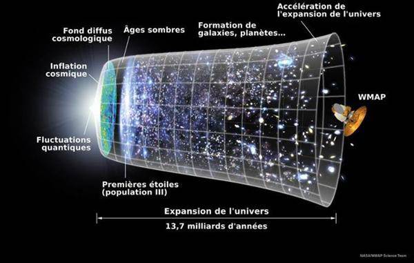 Univers est un hologramme