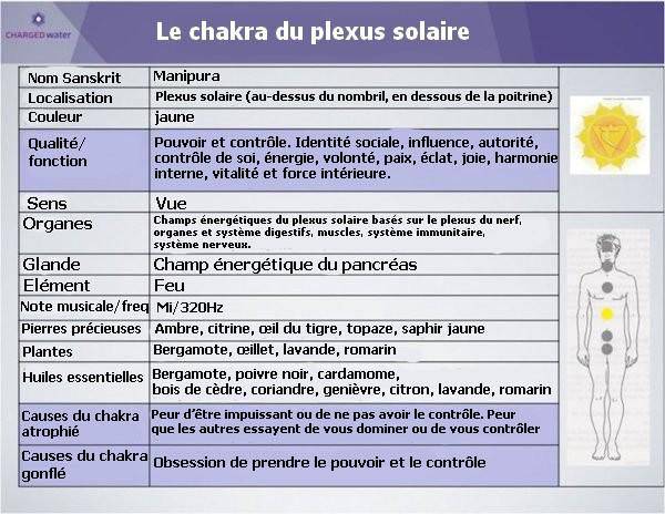 absorber les émotions des autres