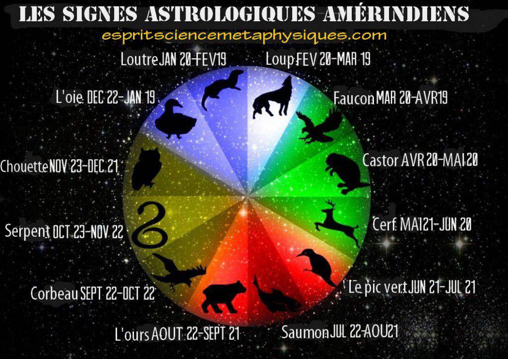 signification des signes astrologiques amérindiens