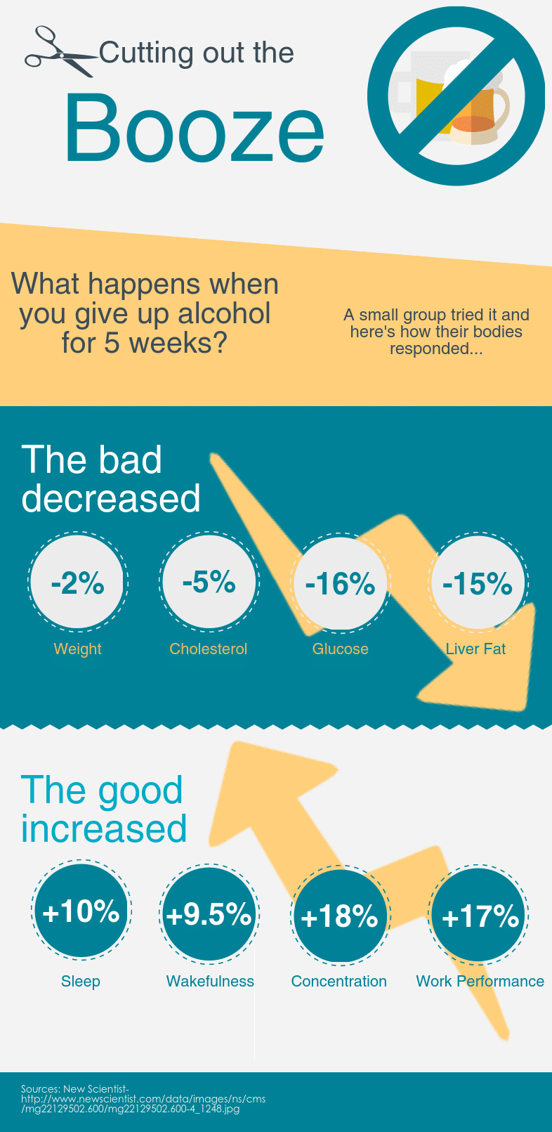 cutting out the booze infographic