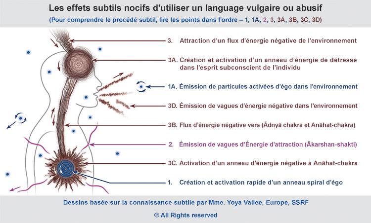 les effets spirituels de la parole.