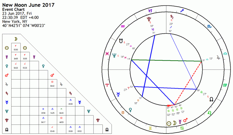 nouvelle lune du 23 Juin 2017