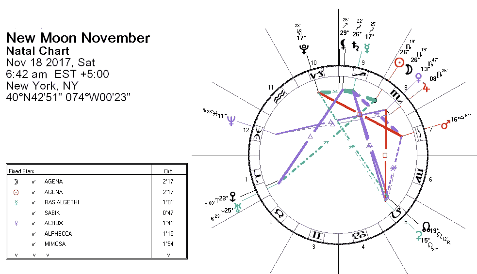 Nouvelle Lune du 18 Novembre 2017