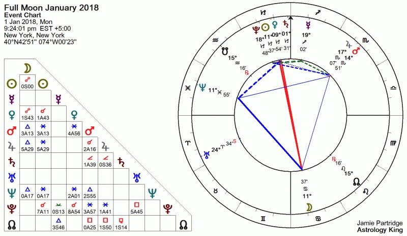 Pleine Lune du 2 janvier 2018 en Cancer ~ Prendre conscience de vos différends Pleine-Lune-du-2-janvier-2018-en-cancer-1