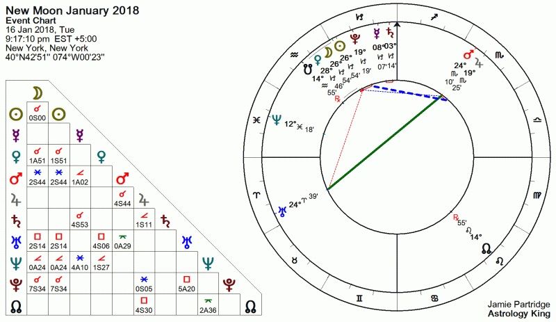 La nouvelle Lune du 16 Janvier 2018 ~ Le voleur de trône Nouvele-lune-janvier-2018