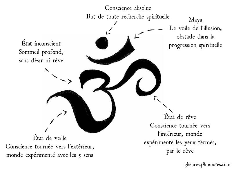 lettre m signification spirituelle