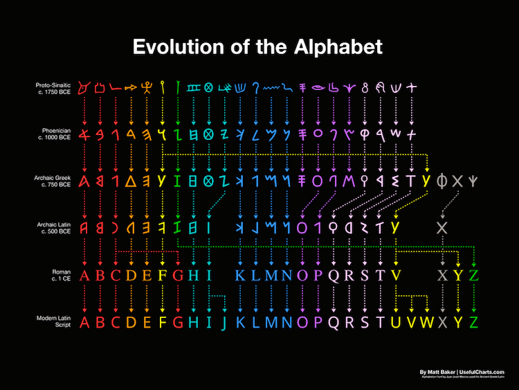 alphabet