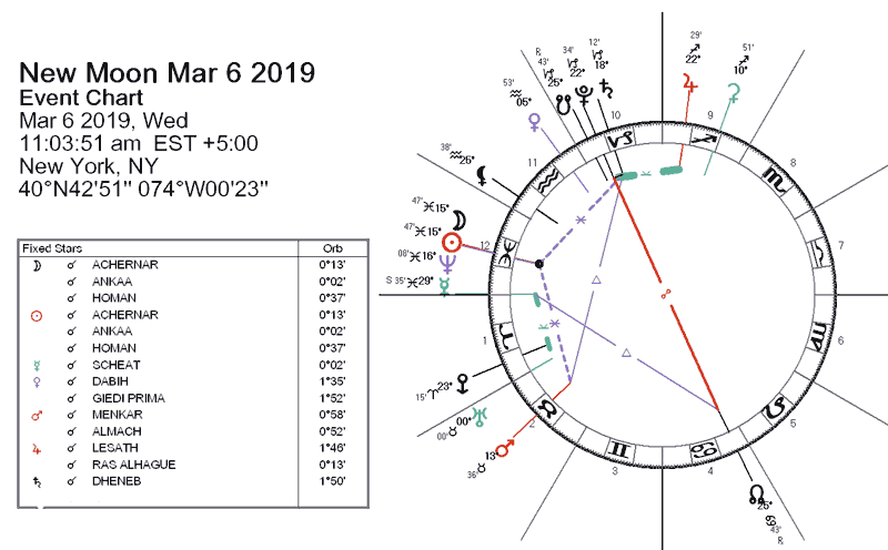 Nouvelle Lune de mars 2019