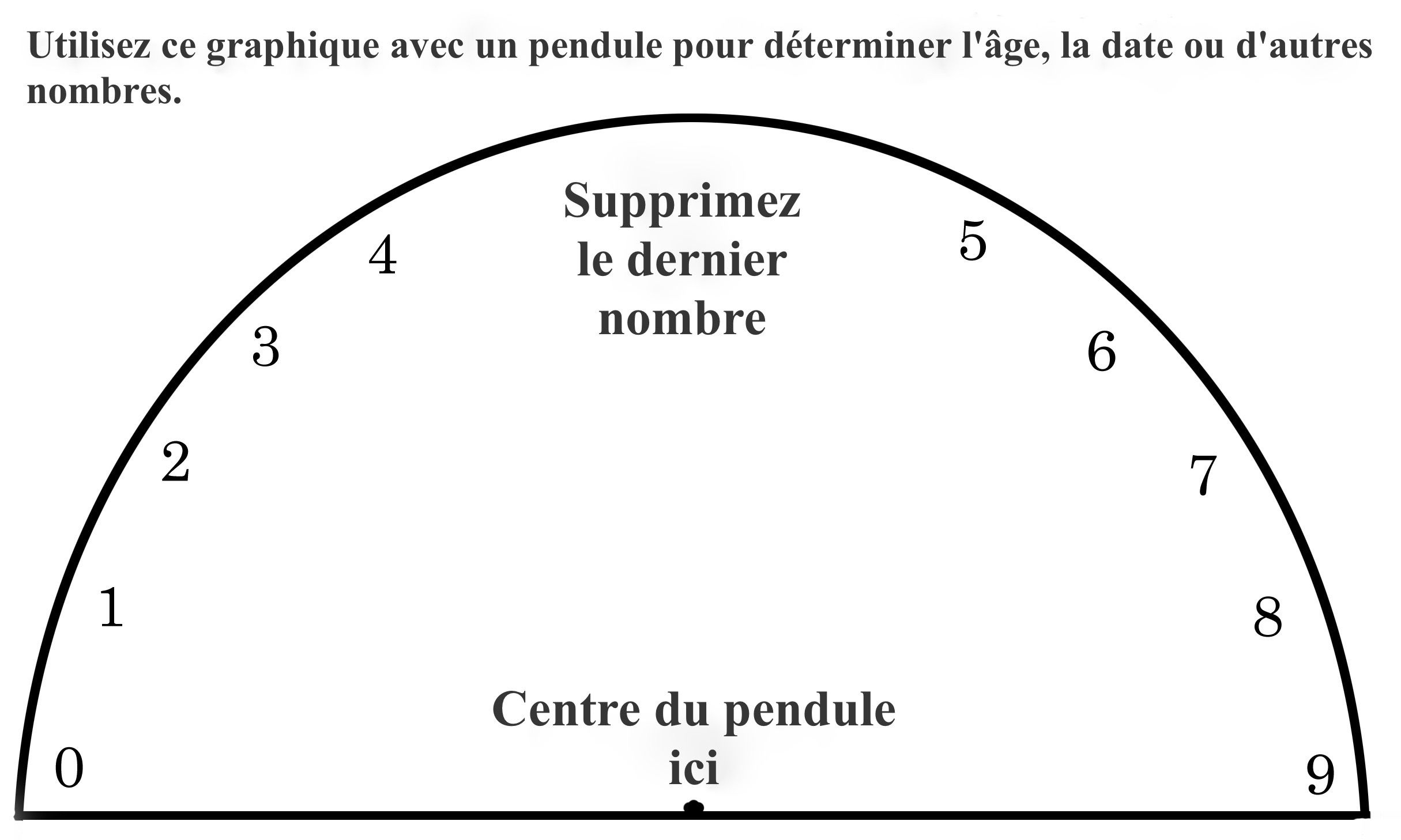 Utiliser Un Pendule Divinatoire En 7 Étapes Clés