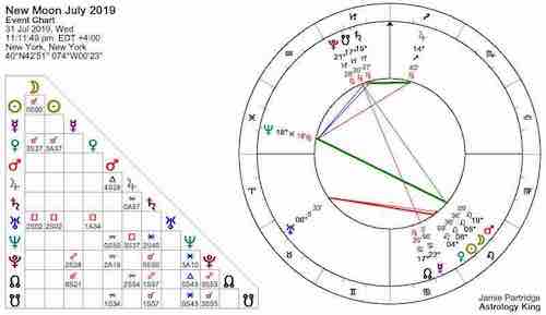 Nouvelle lune du 1er août 2019