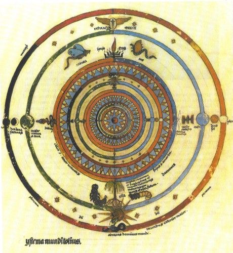 Mandala de Carl Jung