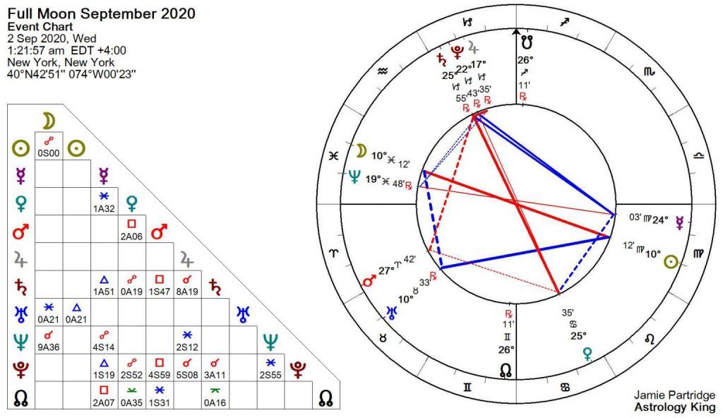 Pleine Lune du 2 septembre 2020 – Éveil et étoiles chanceuses Pleine-lune-du-2-septembre-2020-2-1024x592