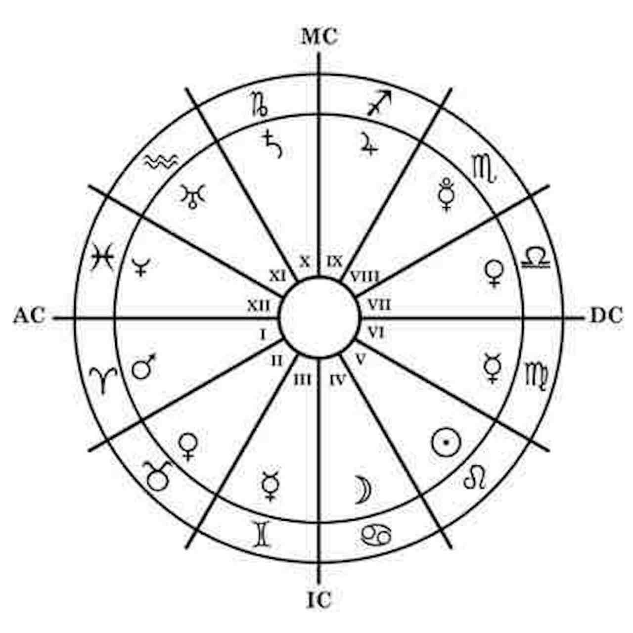 Votre signe descendant peut révéler beaucoup de choses sur votre vie
