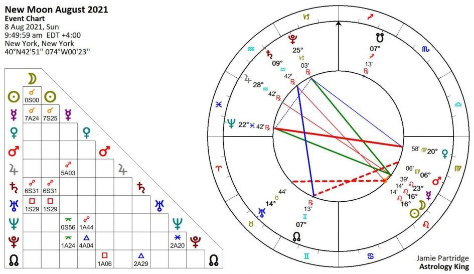 Nouvelle Lune du 8 août 2021 des changements imminents