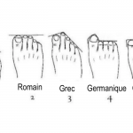 forme de vos pieds